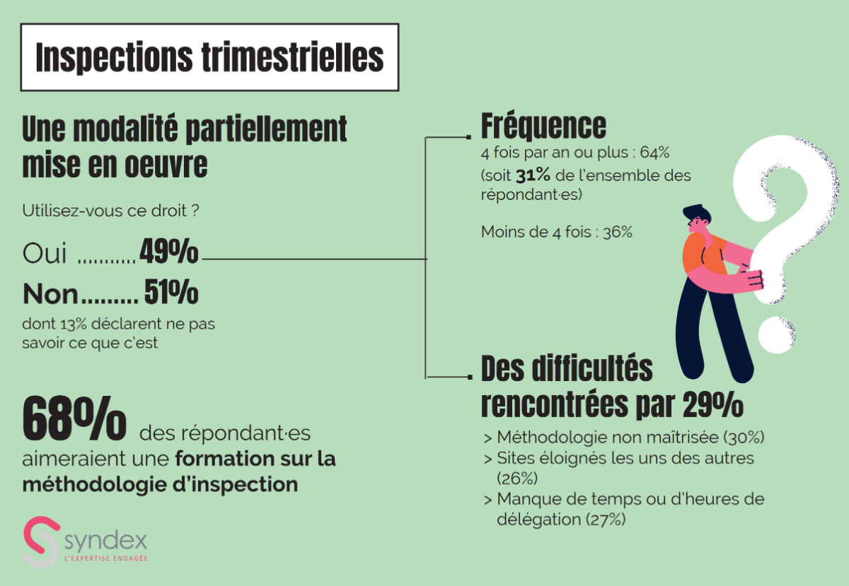 inspections trimestrielles