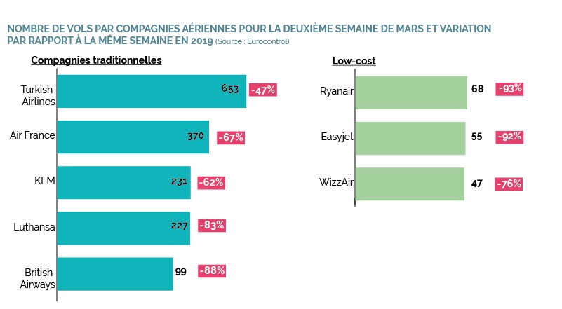 des strategies differentes