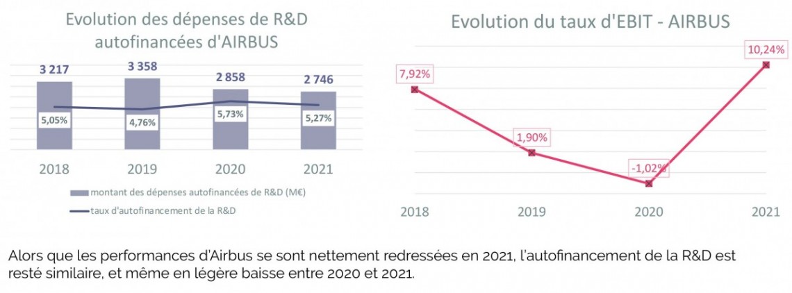 autofinancement et ebit