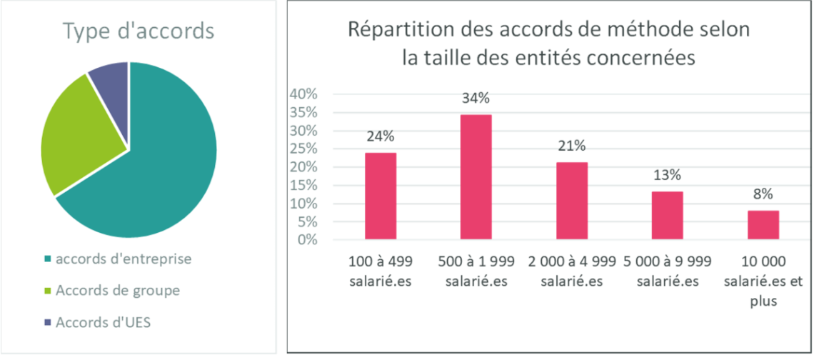 graphiques accords métallurgie