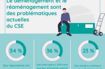 Infographie resultats enquête déménagement